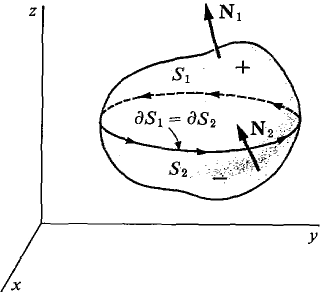 Surface integral