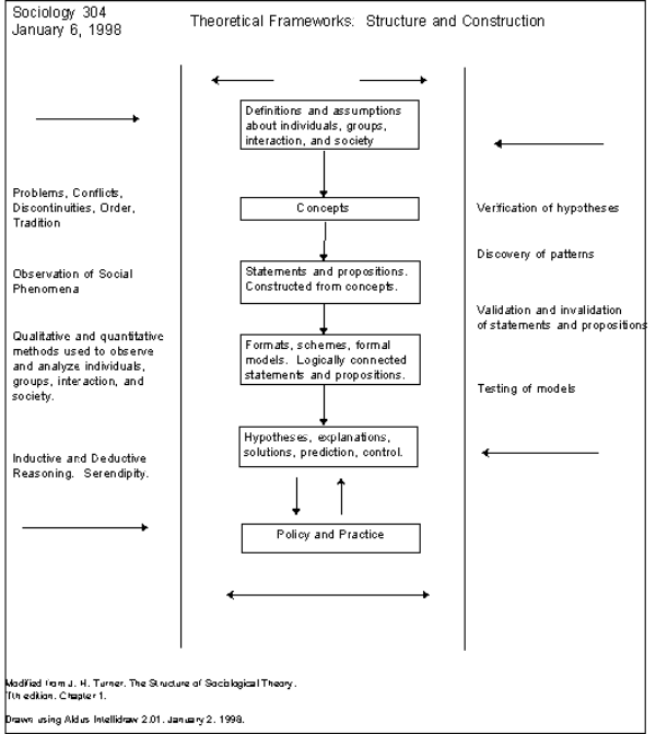 theoritical of example an framework