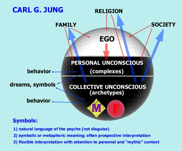 The Archetype Language (Part 3)