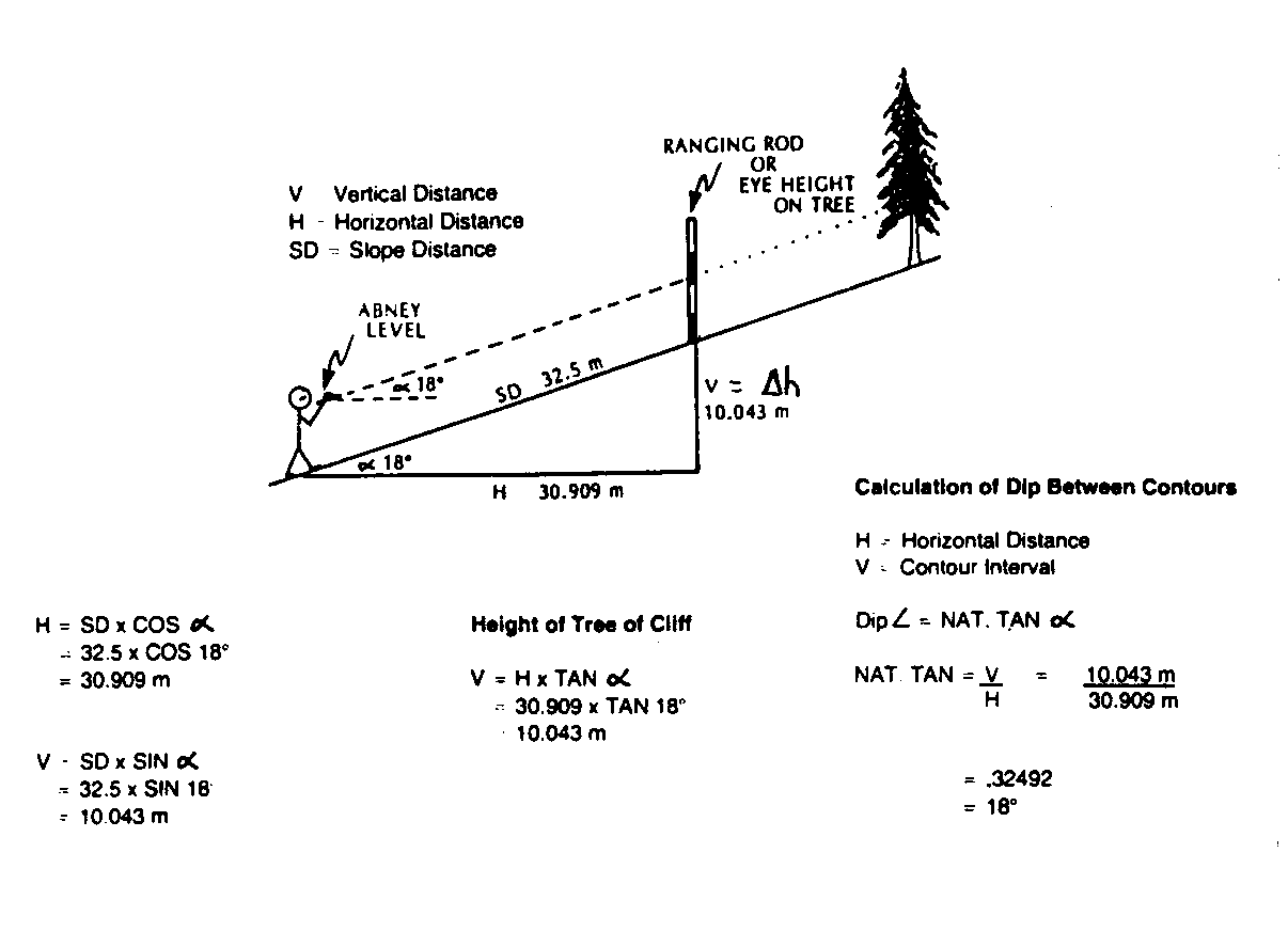 Backsight Foresight Surveying