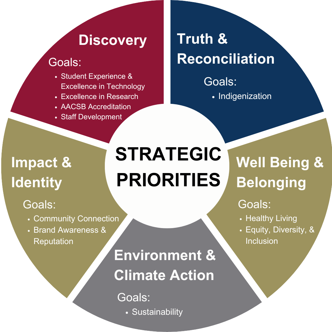 Hill Levene Strategic Plan at a Glance 2021-2025