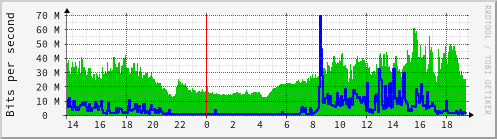 net-cb11-os6450-6900