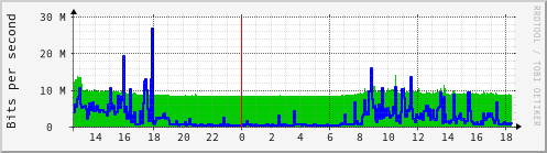 net-cb12-os6450-6900