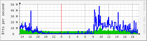 net-cb21-os6450-6900