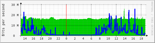 net-cb22-os6450-6900