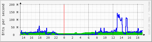 net-cb23-os6450-6900