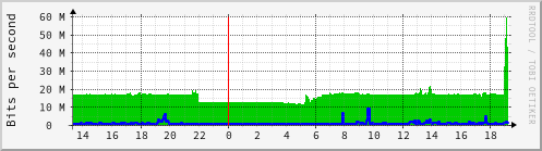 net-dh11-os6450-6900
