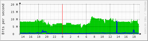 net-dh12-os6450-6900