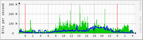 bgp0-0-1