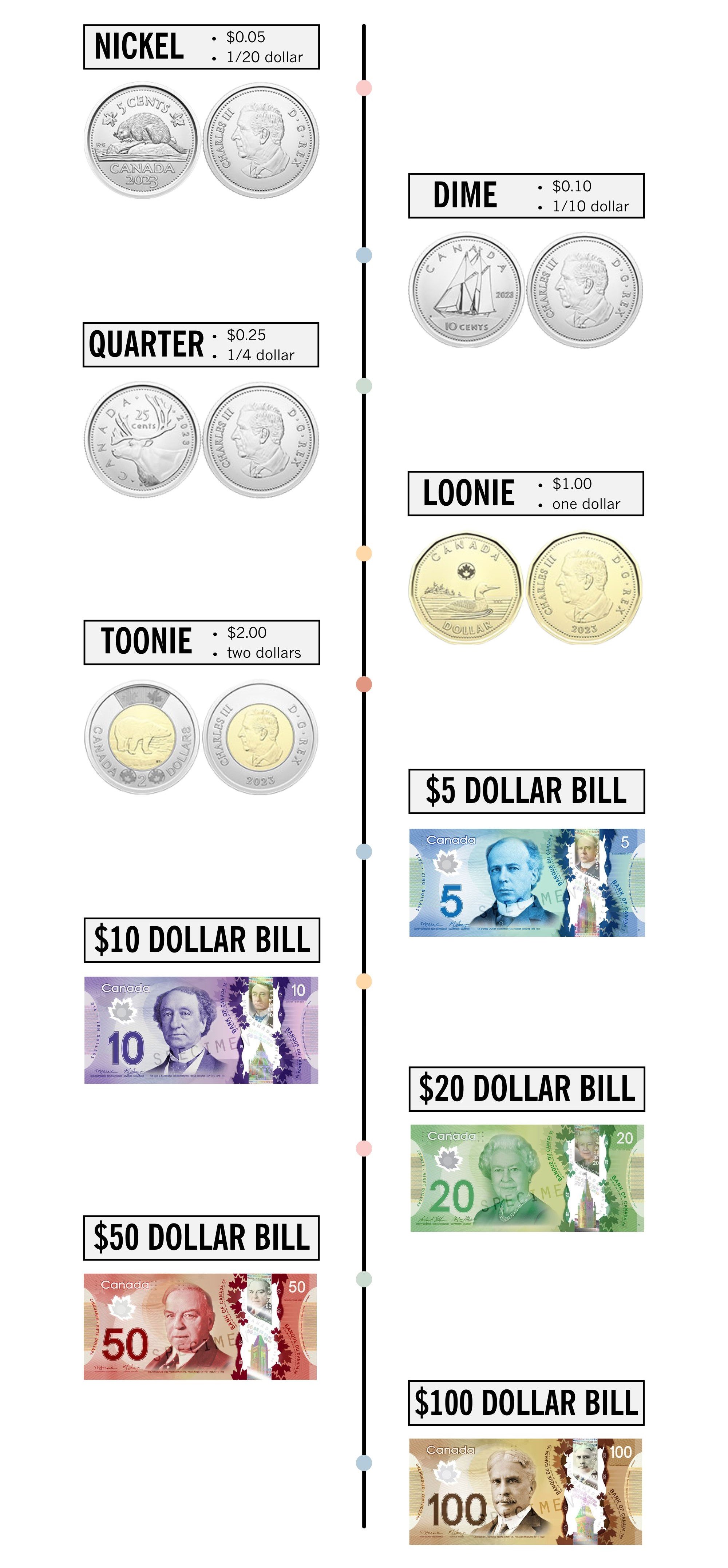 Canadian currency image