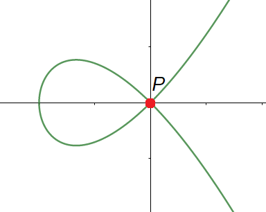 Cubic curve