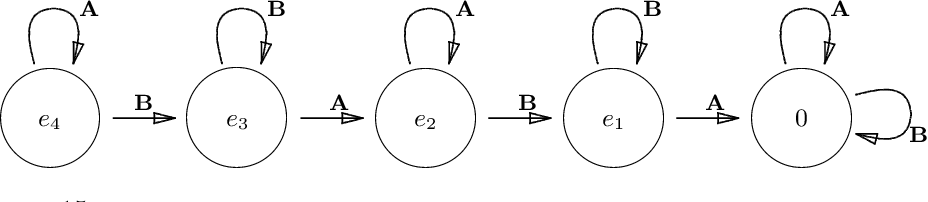 Transition diagram for a finite automaton