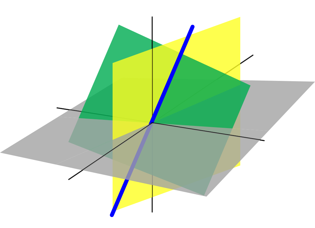 Subspaces of 3-dimensional space