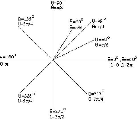 \epsfig {file=angles1.eps}
