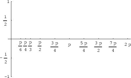 \epsfig {file=triggraph.eps}
